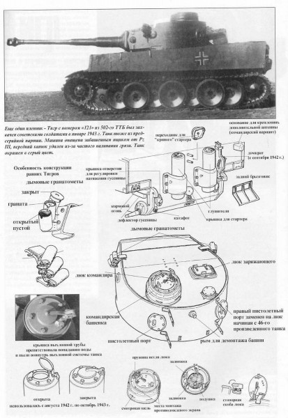 ТИГР - танк и его модель