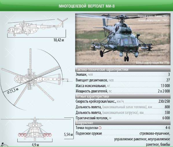 Инфографика Вертолёт Ми-8