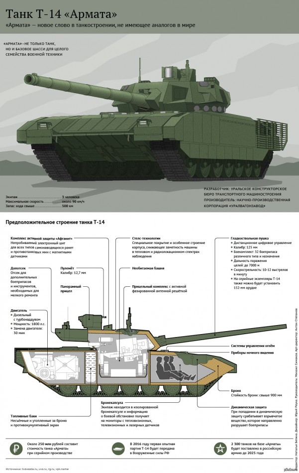 Инфографика: Танк Т-14 Армата