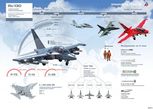 Инфографика: Як-130