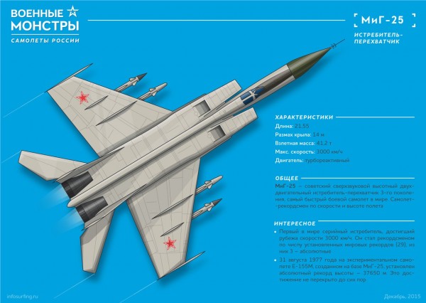 Инфографика: Военные монстры - Самолёты России: