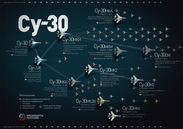 Инфографика: Су-30