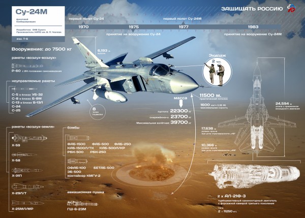 Инфографика: Фронтовой бомбардировщик Су-24М