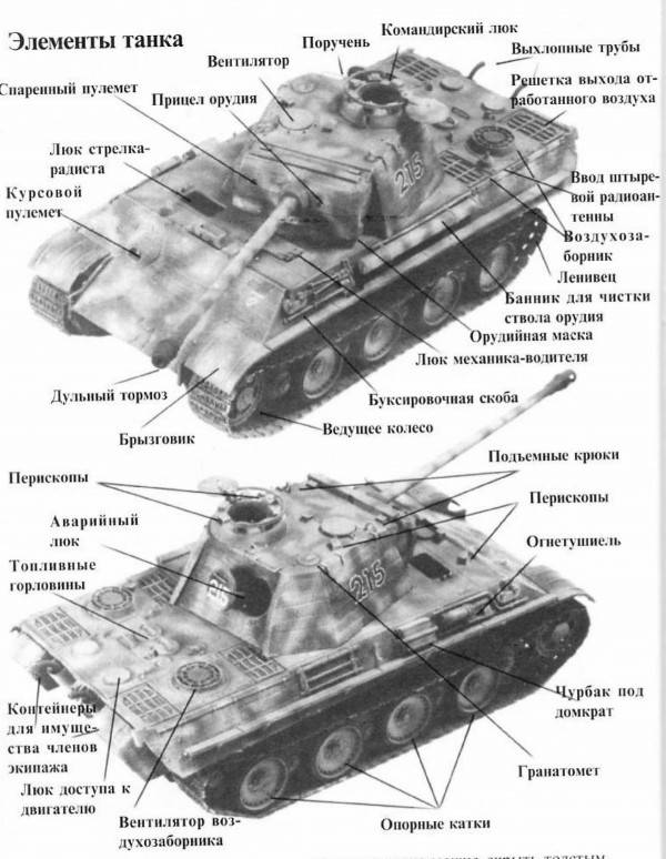 Торнадо - Армейская Серия 39 - Тигр Легендарный Танк Panzerwaffe Часть 1