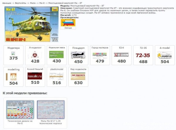 ModelPrice.ru - Цена на сборные масштабные модели