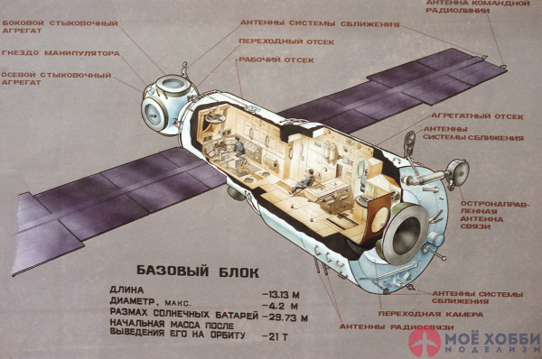 Станция Мир